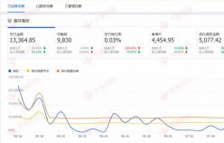 【家居分類】提升轉化率，讓店鋪實現質的飛躍。